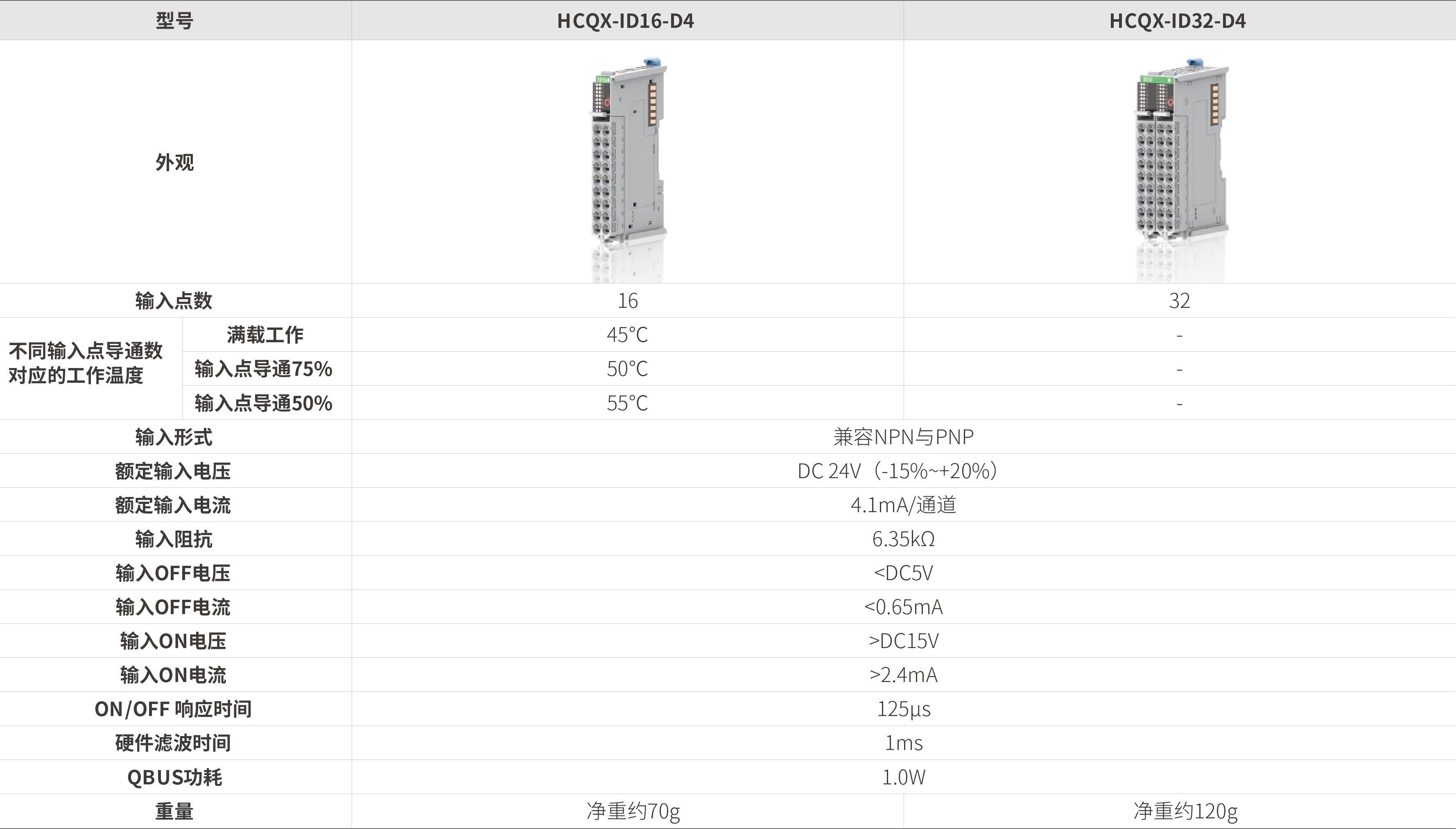 Q系列？-数字量输入_画板2.jpg