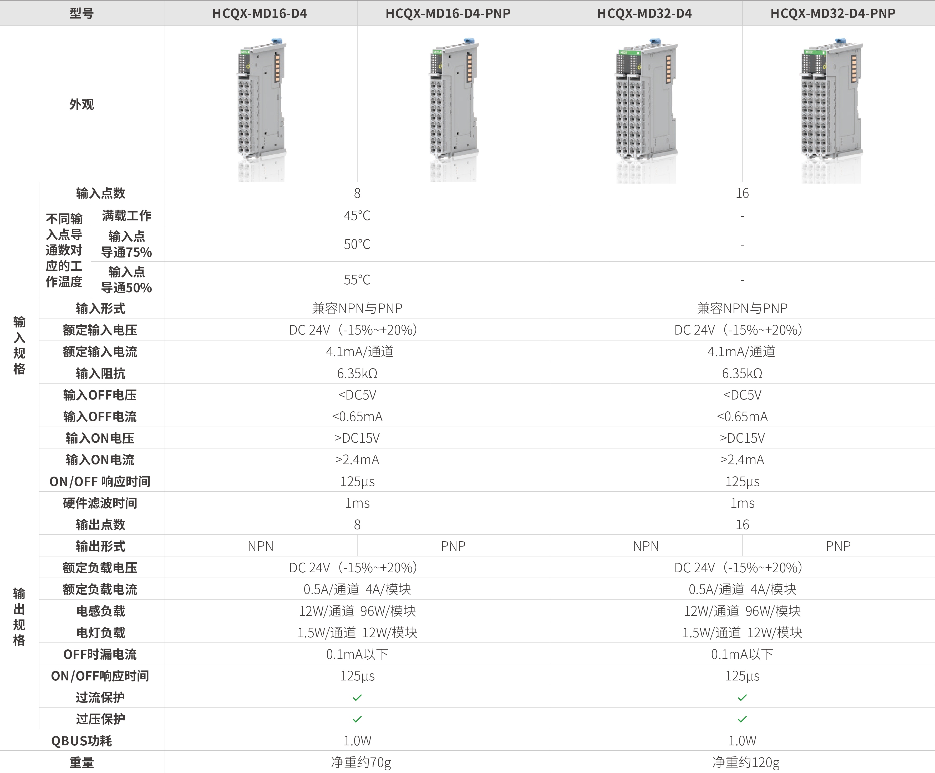 Q系列？-数字量混合_画板2.jpg