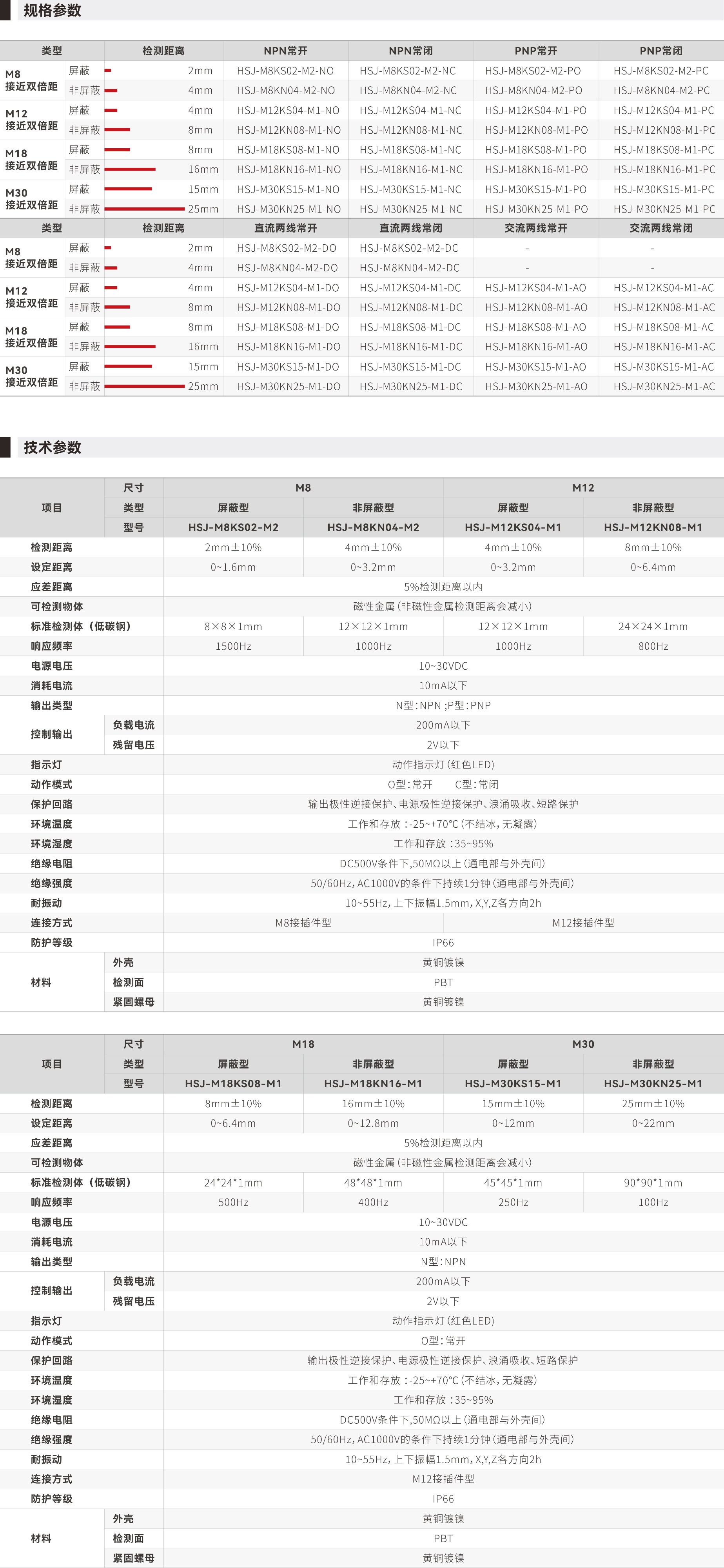 HSJ接插件系传记感器_画板2.jpg