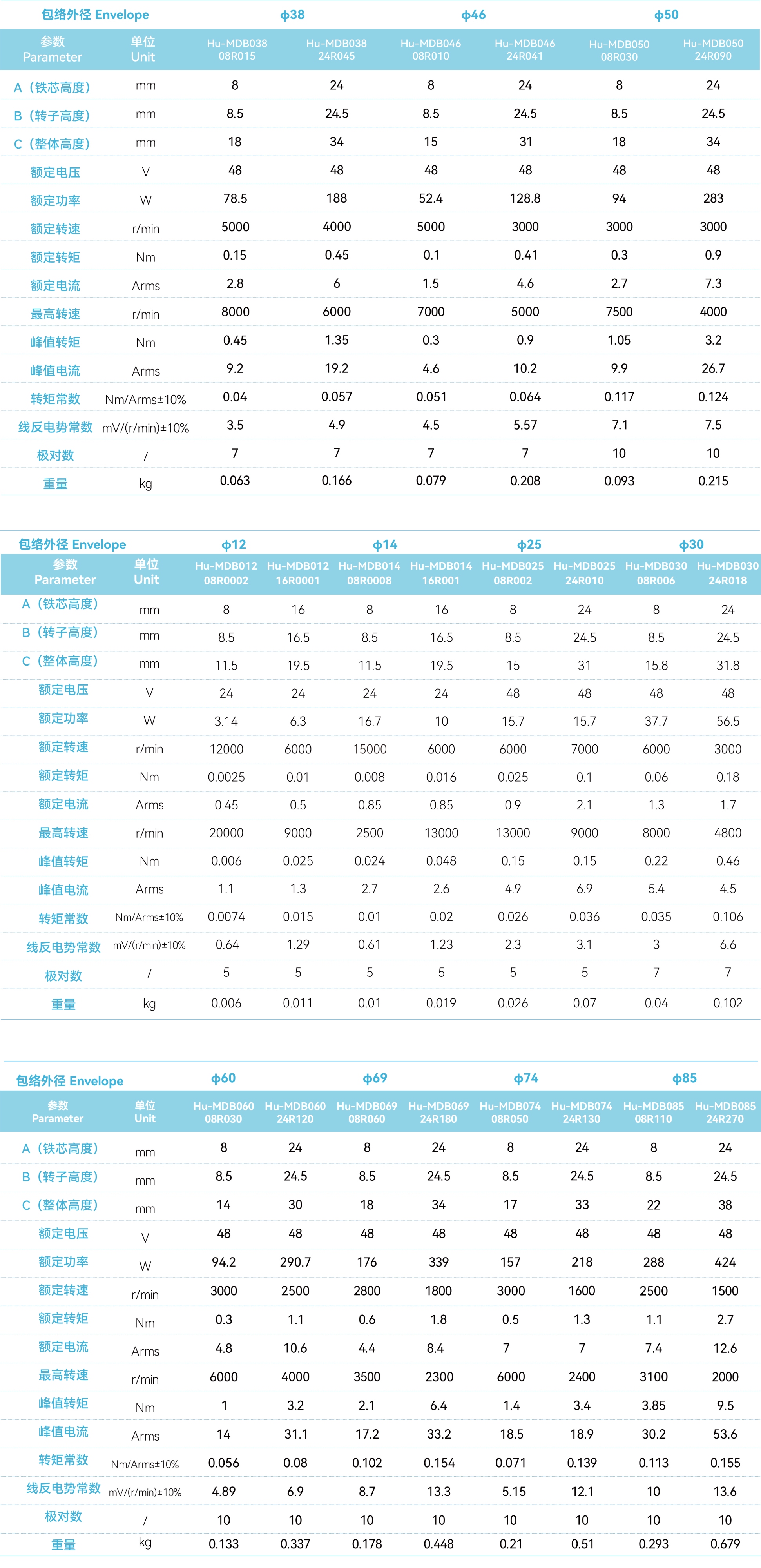 Hu-MDB系列无框力矩电机_画板2.jpg